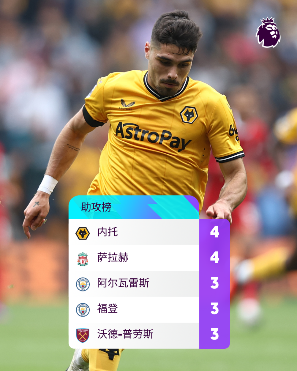 包含伯恩利主场战平，成功抢分稳固排名的词条