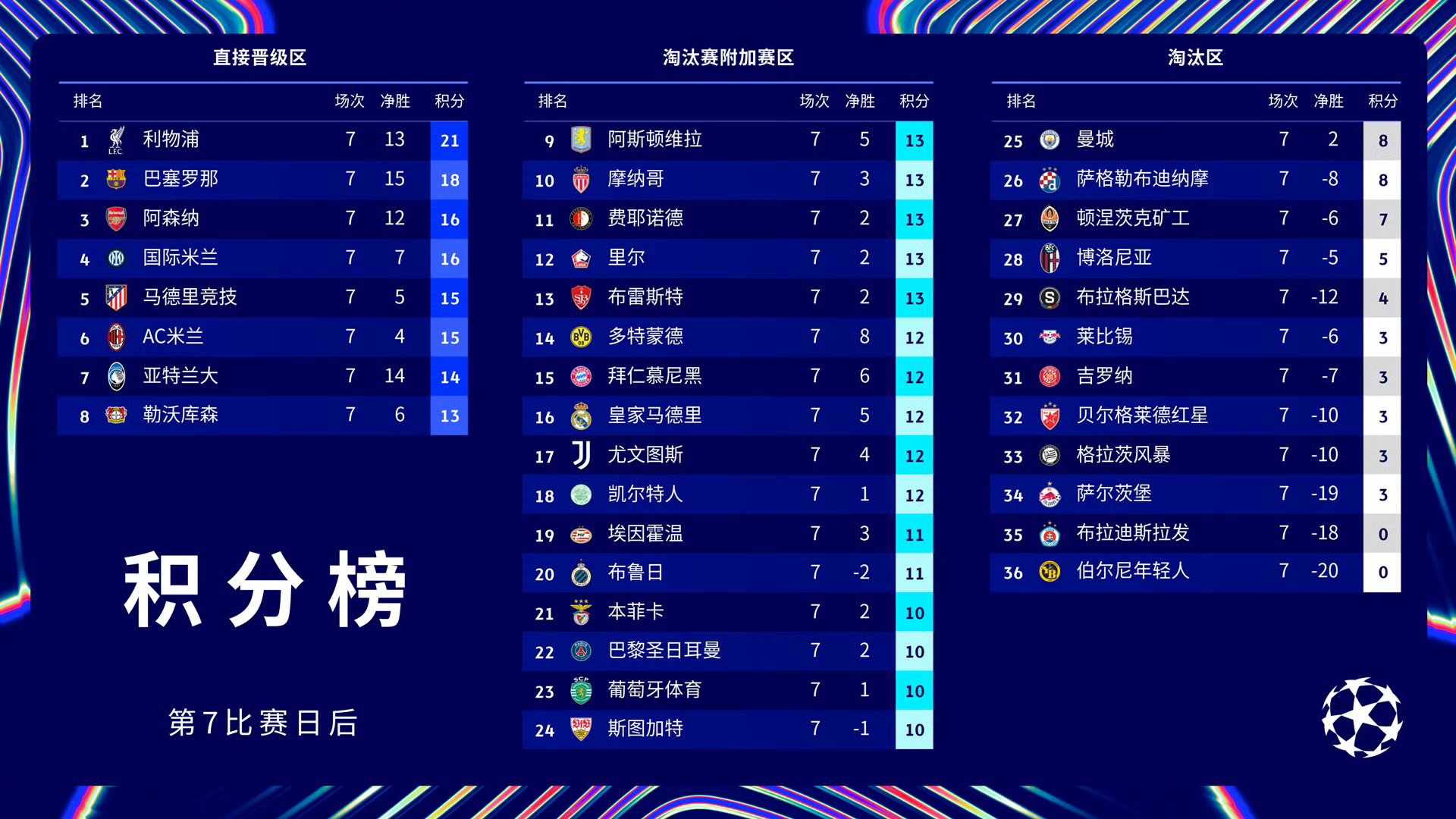 巴黎圣日耳曼目标联赛夺冠，引援布局