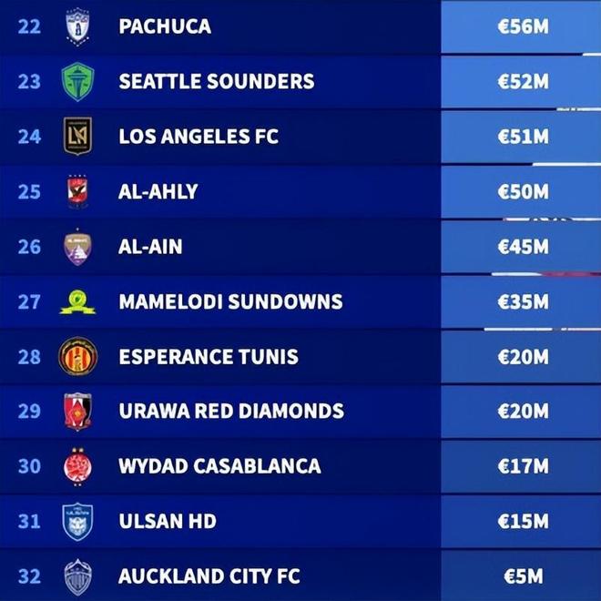 欧洲冠军杯夺冠热门球队分析