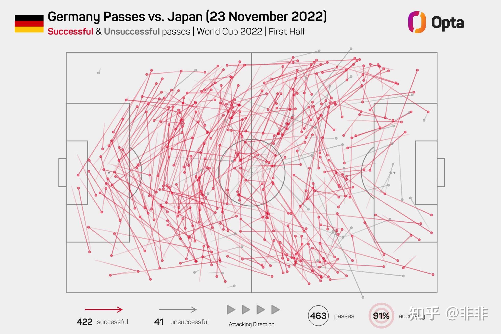 今晚焦点：德国爆冷，排名变化的简单介绍