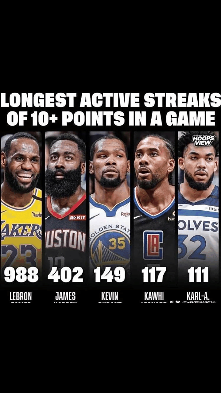 公牛新秀连续场得分上双，成长迅速