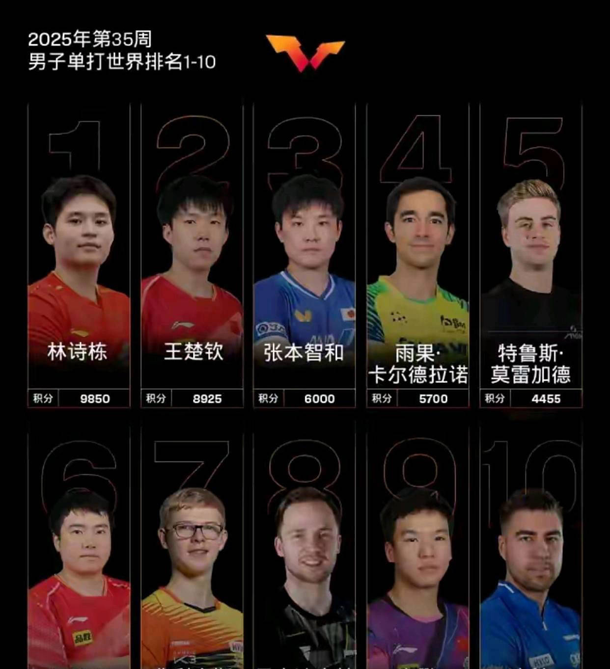 瑞典队在世界杯比赛中斩获胜利